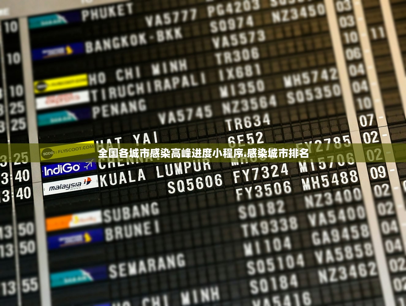 全国各城市感染高峰进度小程序.感染城市排名