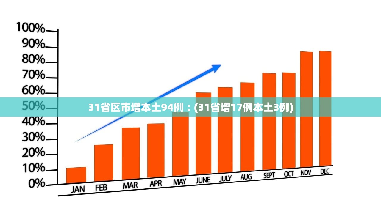 31省区市增本土94例︰(31省增17例本土3例)